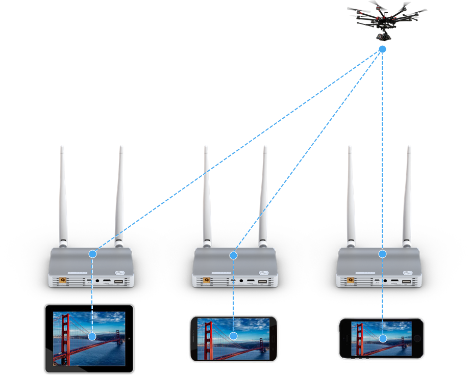 dji lightbridge